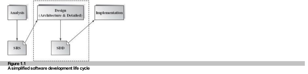 Box and Line Diagram