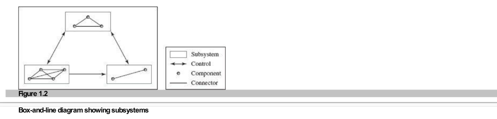 SDLC Diagram
