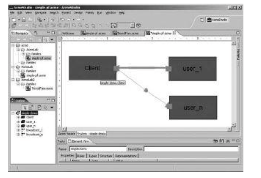Acme Multi-User Design