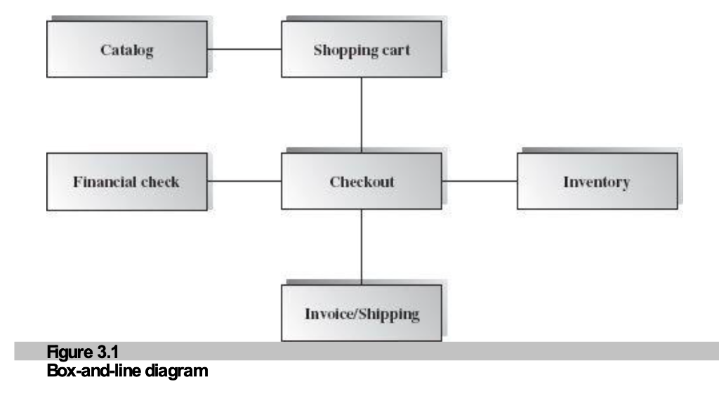 Figure 3.1: Box-and-line diagram example