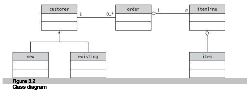 Figure 3.2: Class Diagram Example