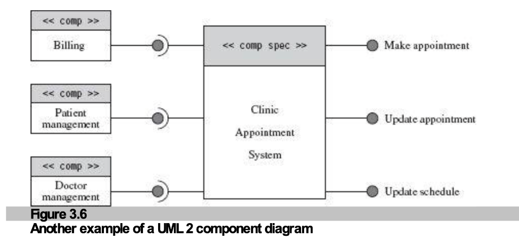 Figure 3.6: Component Diagram - Clinic