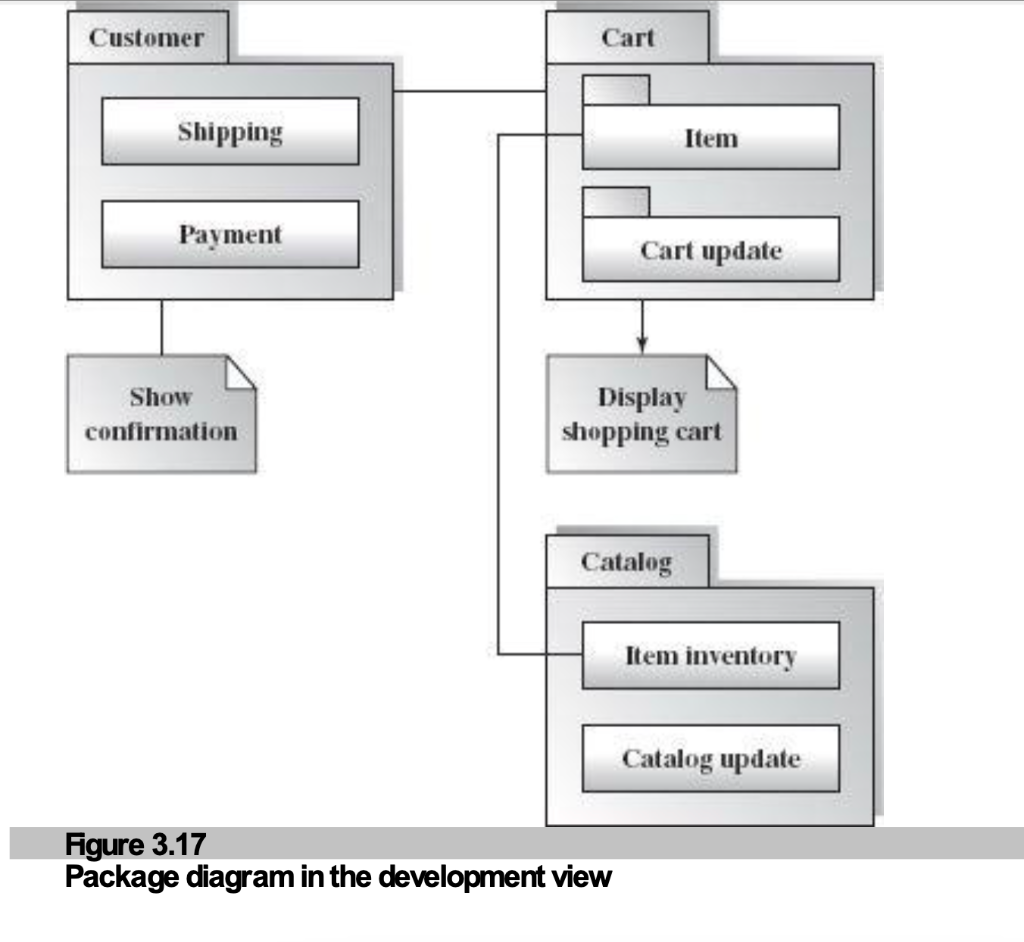Figure 3.17: Package Diagram