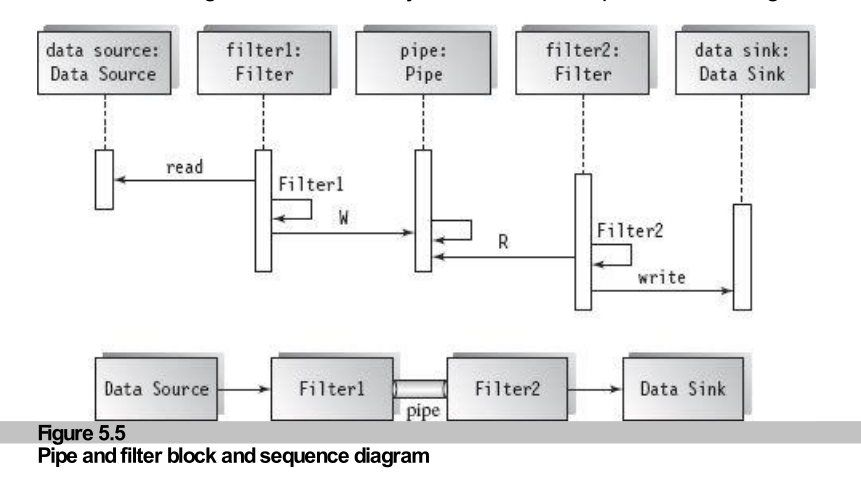 Figure 5.5: Sequence Diagram