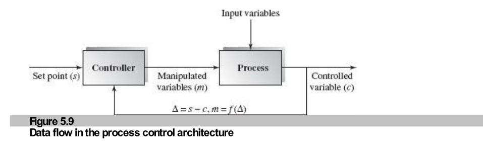 Figure 5.9: Process Control Data Flow