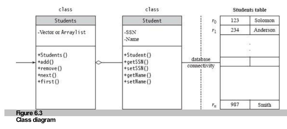 Student Class Diagram