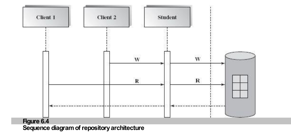 Dynamic View