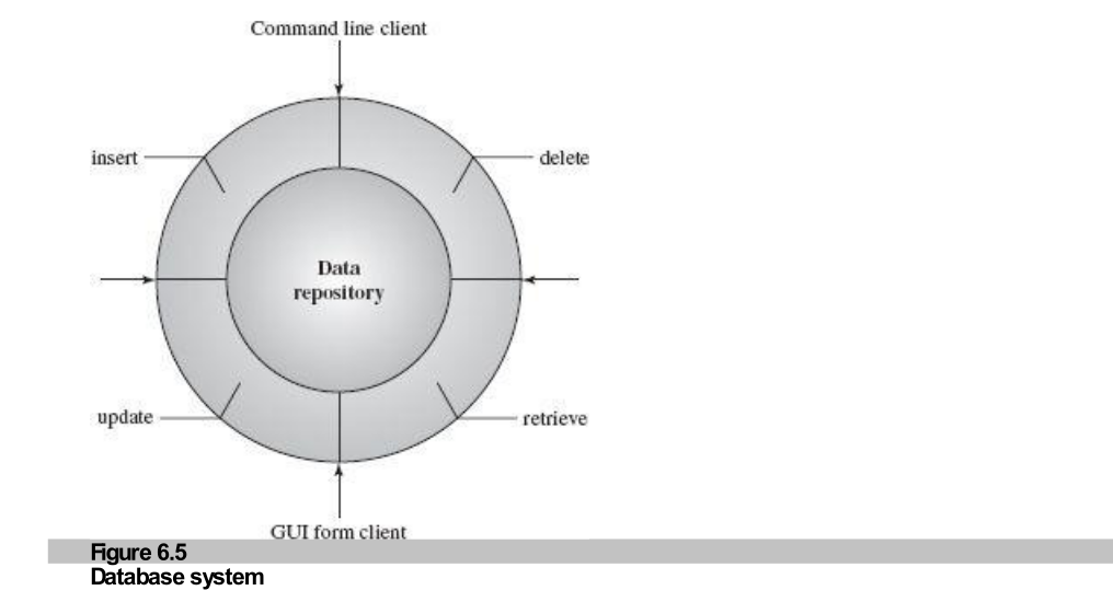 DBMS Architecture