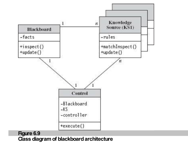 Blackboard Class Diagram