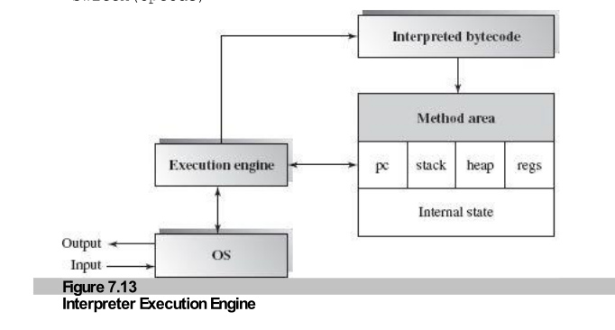 Figure 7.13: Interpreter Execution Engine